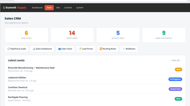 Operations dashboard with live KPIs